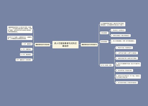 求人可使报秦者句式的正确语序