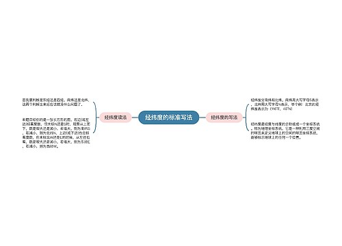 经纬度的标准写法