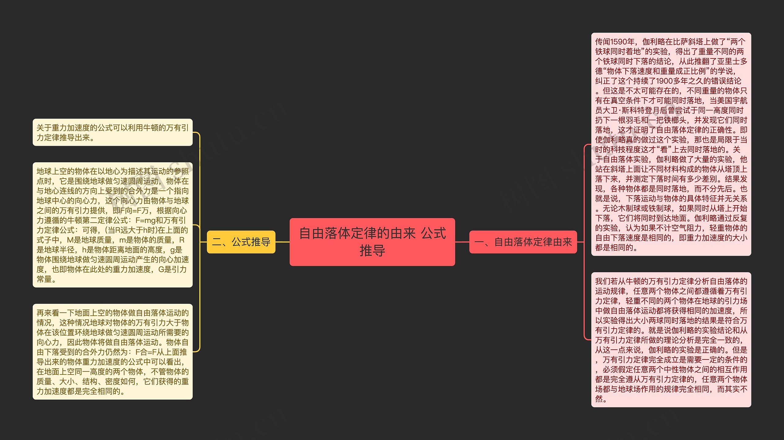 自由落体定律的由来 公式推导