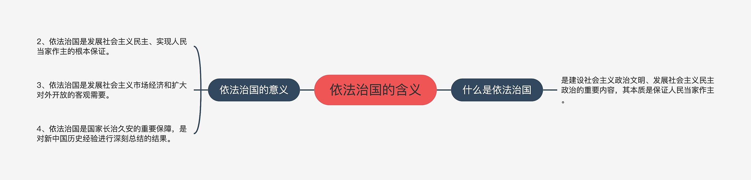依法治国的含义