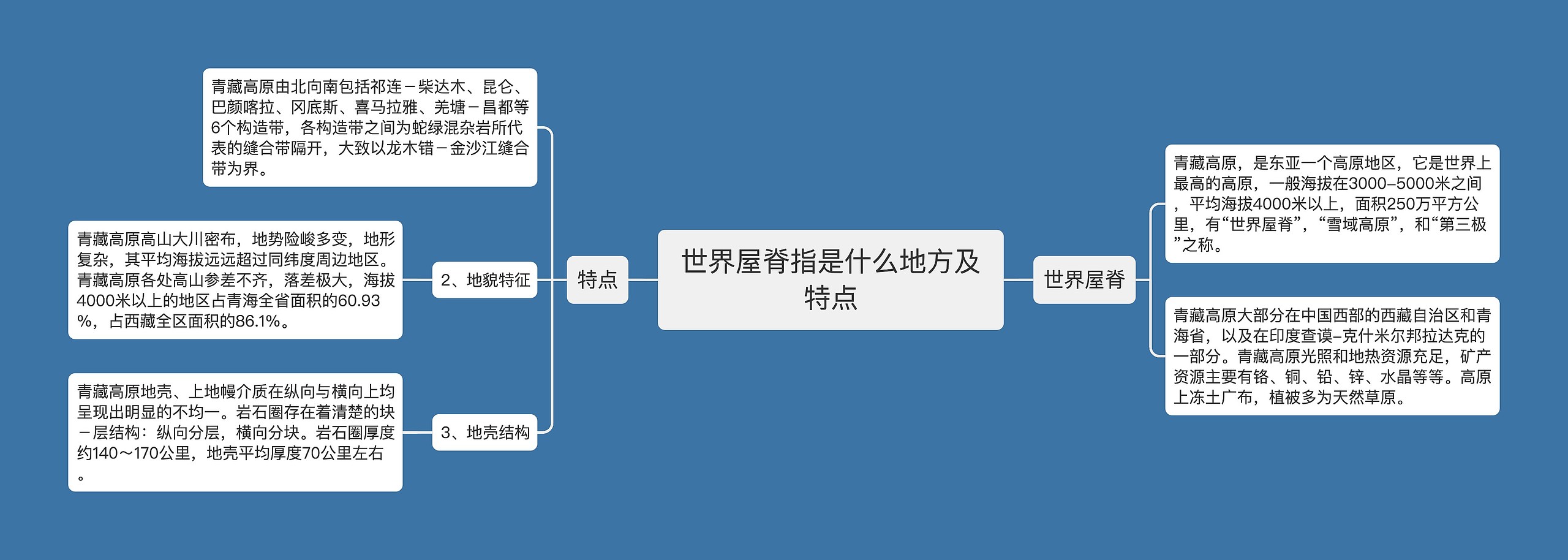 世界屋脊指是什么地方及特点思维导图