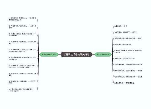 以雪表达情感的唯美诗句