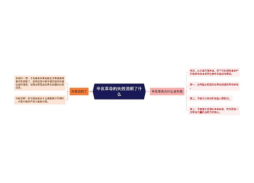 辛亥革命的失败说明了什么