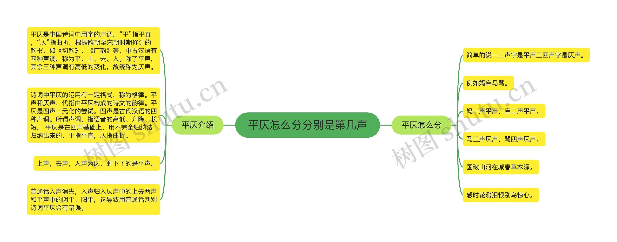 平仄怎么分分别是第几声思维导图