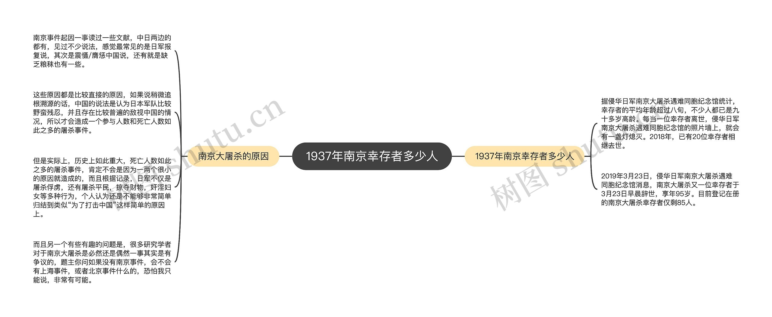 1937年南京幸存者多少人