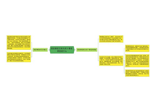 西安事变又称为双十事变 原因是什么