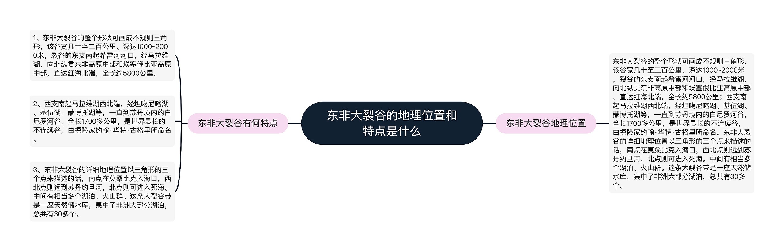 东非大裂谷的地理位置和特点是什么 东非大裂谷的地理位置和特点是什么
