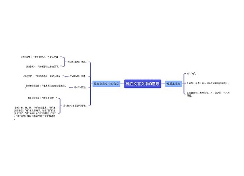 惟在文言文中的意思