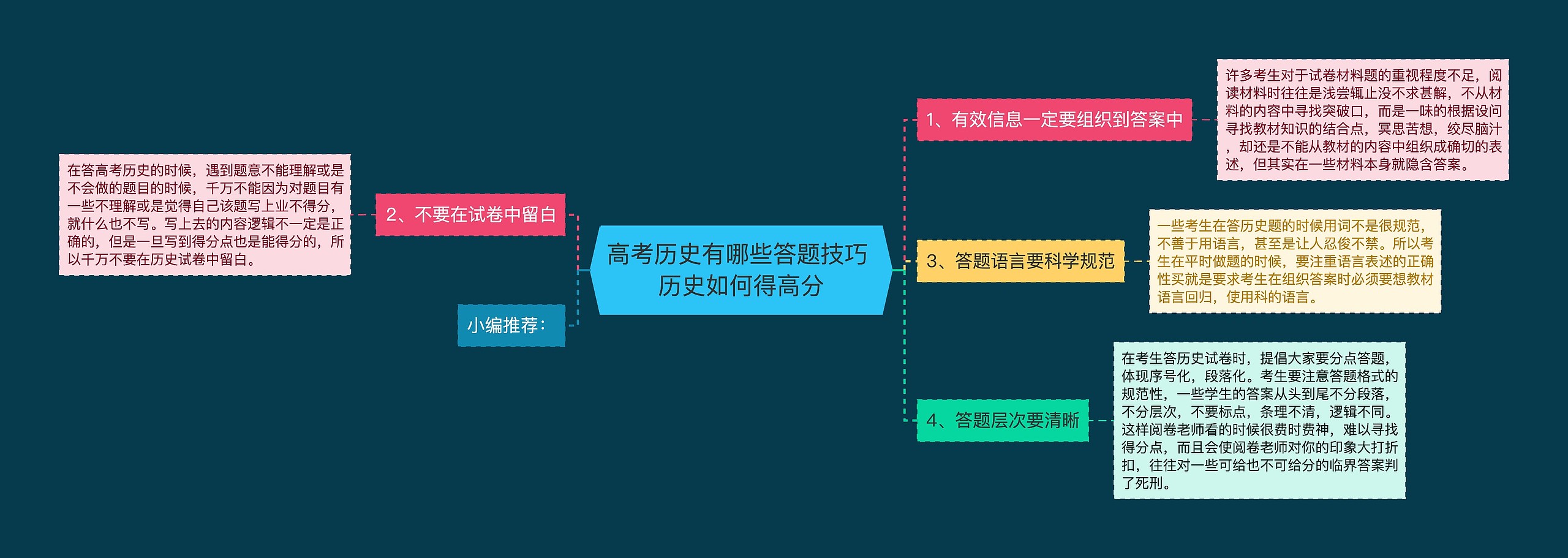 高考历史有哪些答题技巧 历史如何得高分思维导图