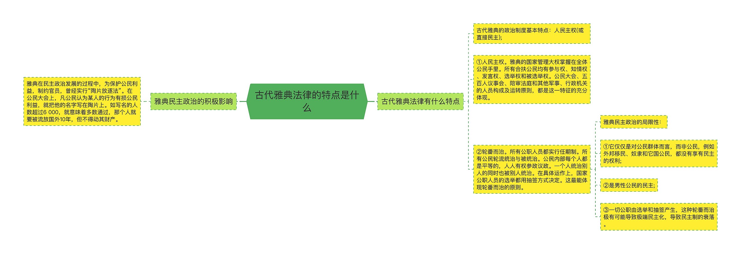 古代雅典法律的特点是什么