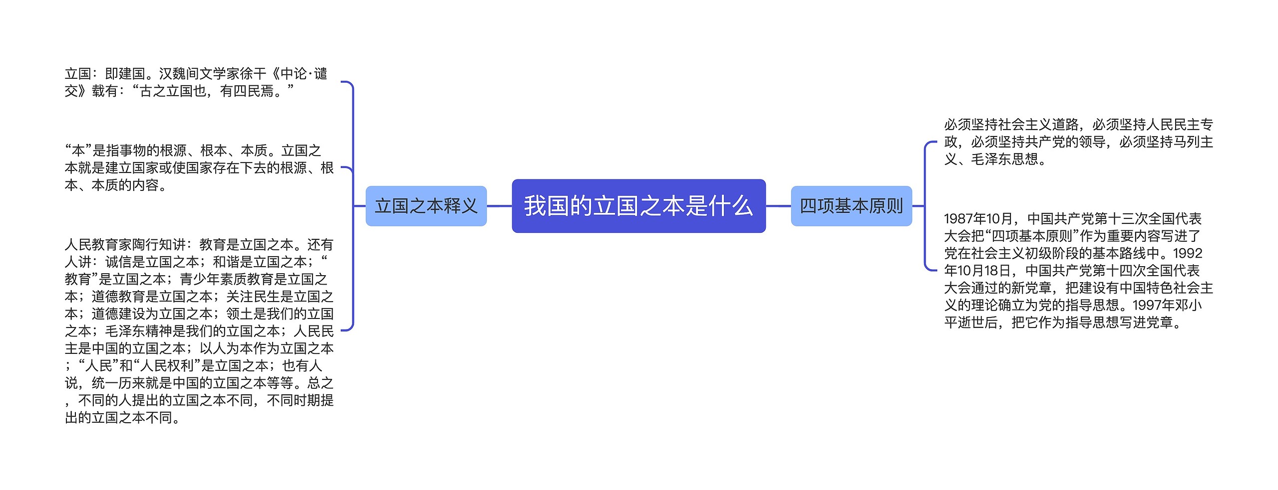 我国的立国之本是什么思维导图