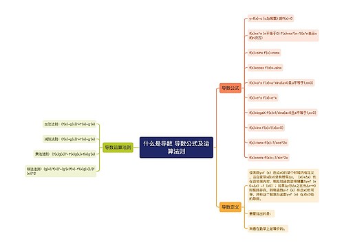 什么是导数 导数公式及运算法则