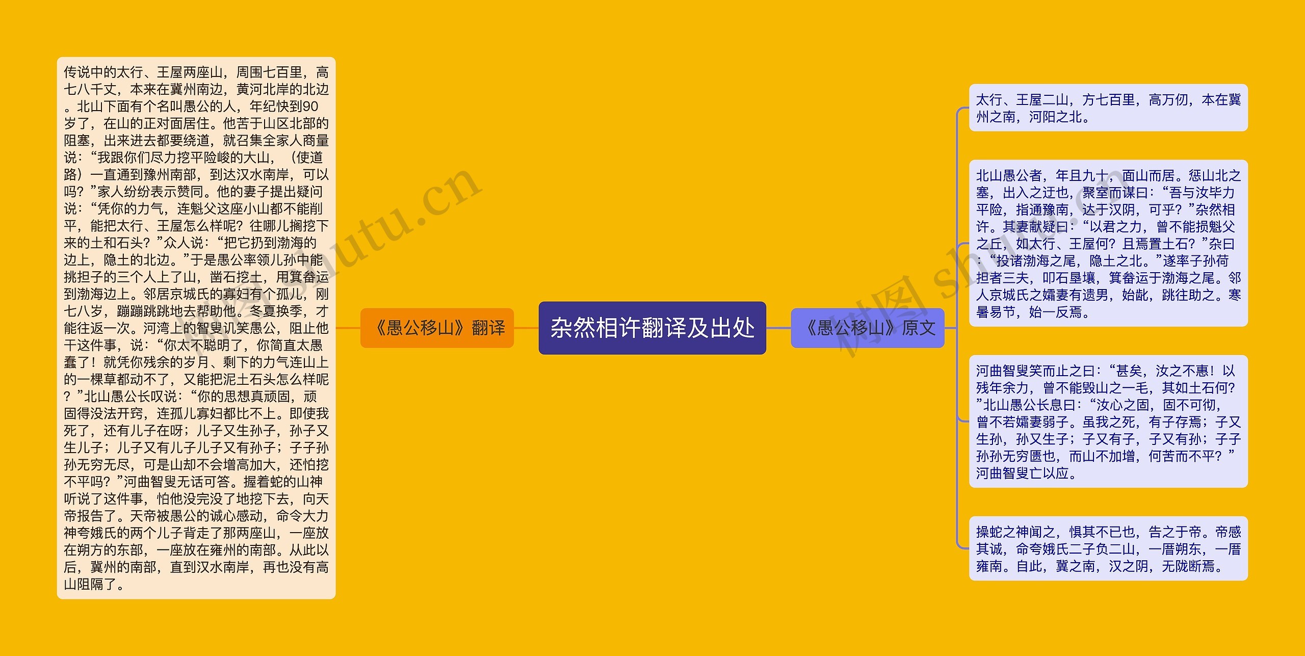 杂然相许翻译及出处思维导图