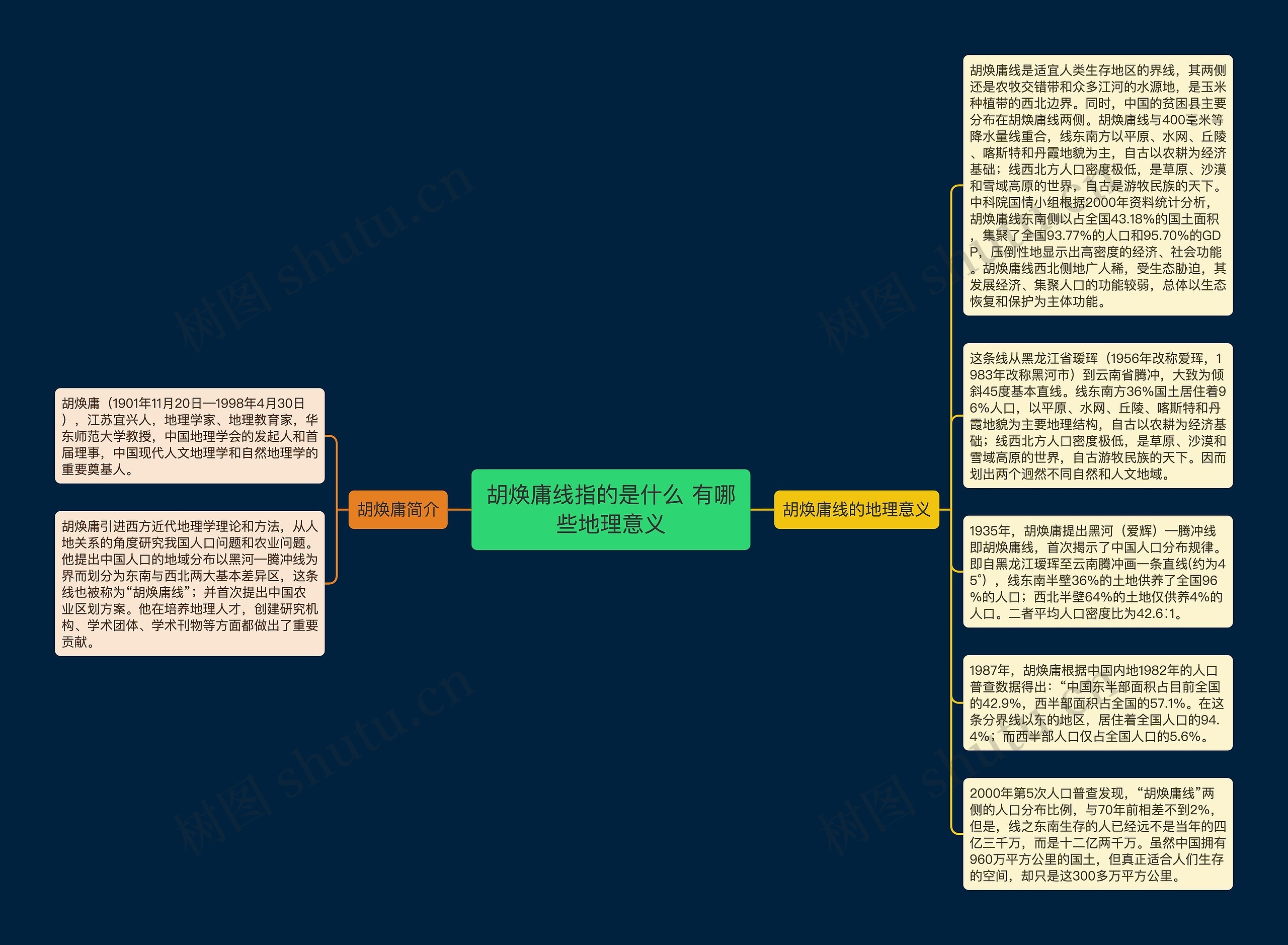 胡焕庸线指的是什么 有哪些地理意义思维导图