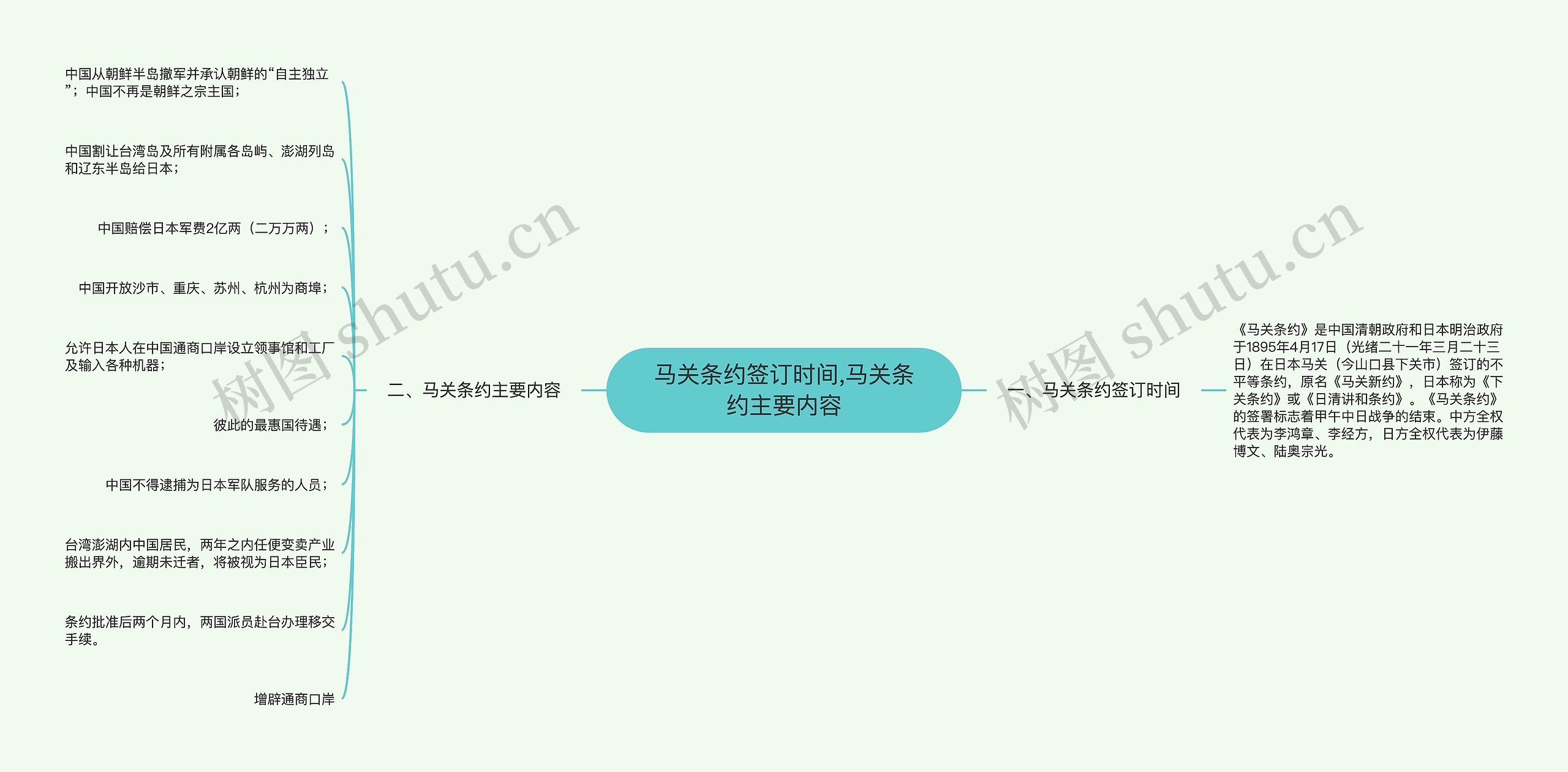 马关条约签订时间,马关条约主要内容