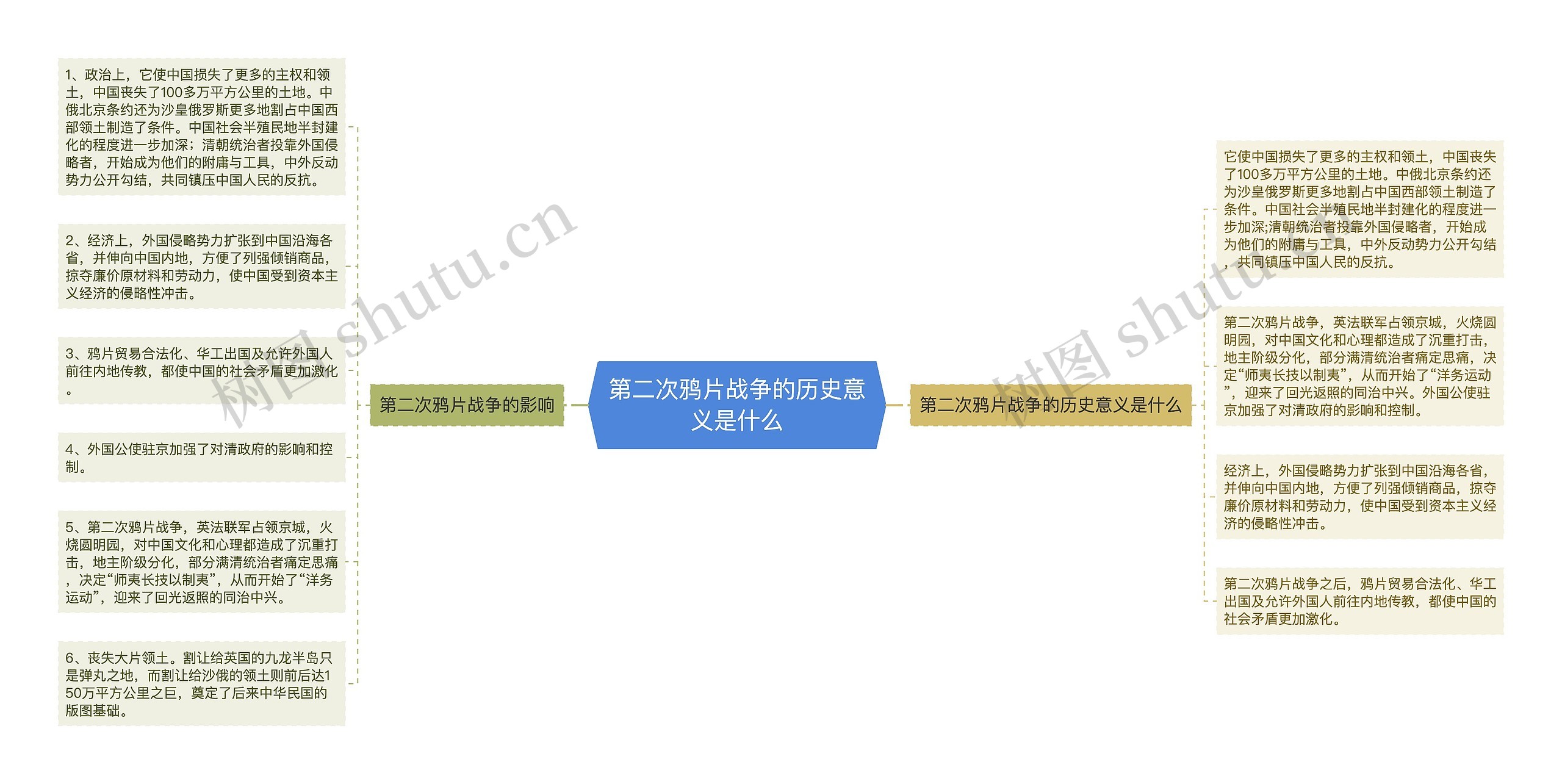 第二次鸦片战争的历史意义是什么