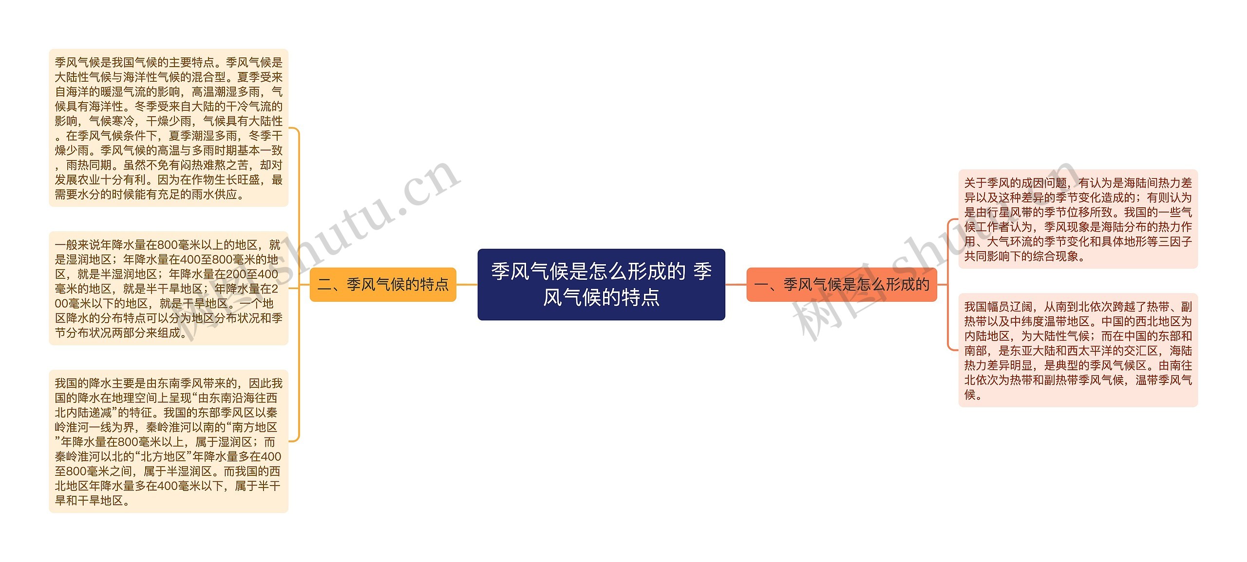 季风气候是怎么形成的 季风气候的特点