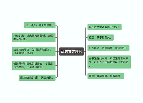 疏的古文意思