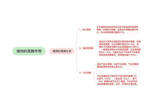 植物的蒸腾作用