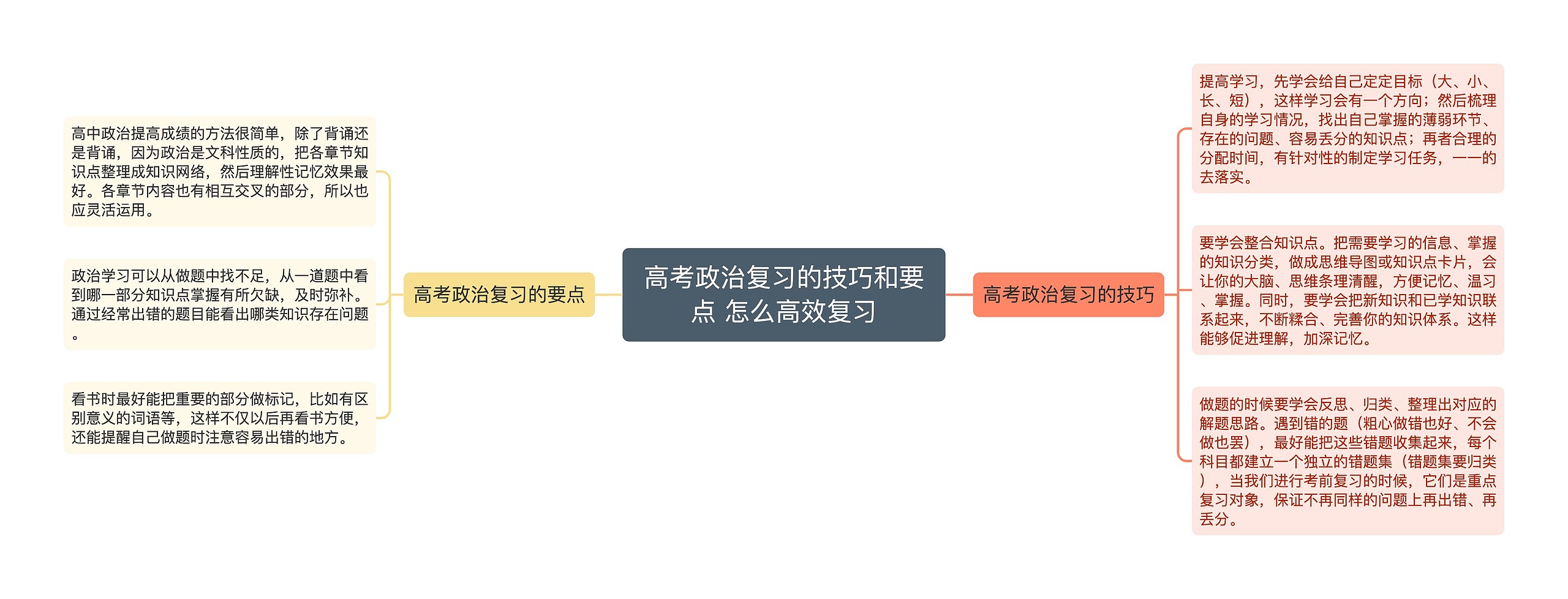 高考政治复习的技巧和要点 怎么高效复习思维导图