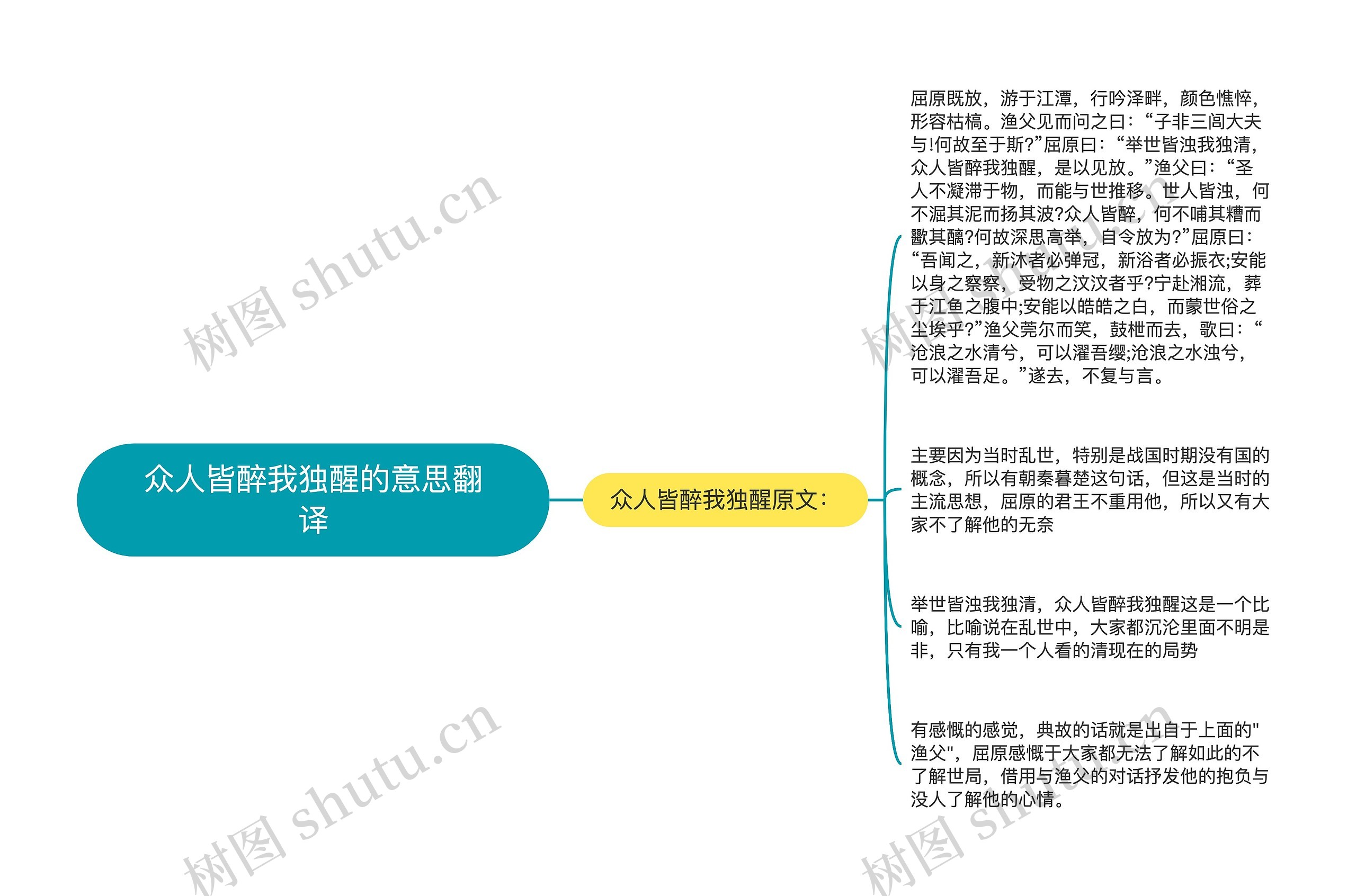 众人皆醉我独醒的意思翻译思维导图