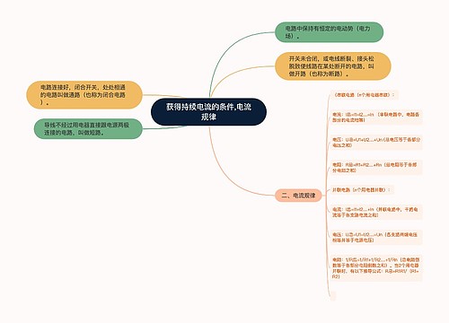 获得持续电流的条件,​电流规律