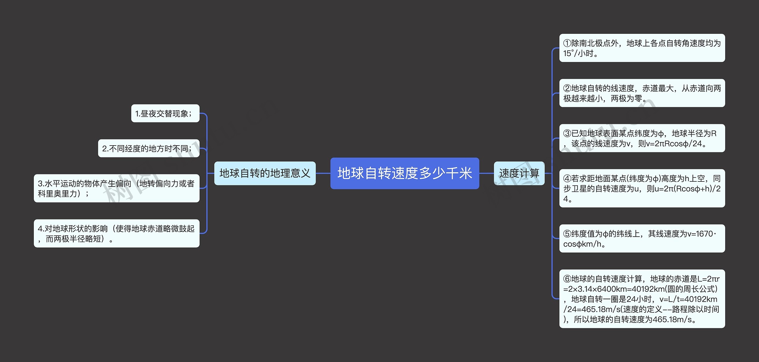 地球自转速度多少千米