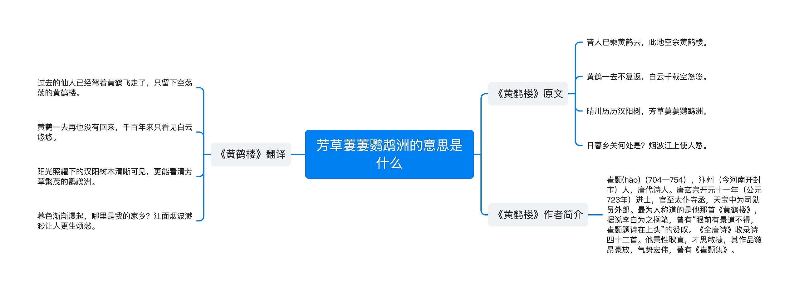 芳草萋萋鹦鹉洲的意思是什么