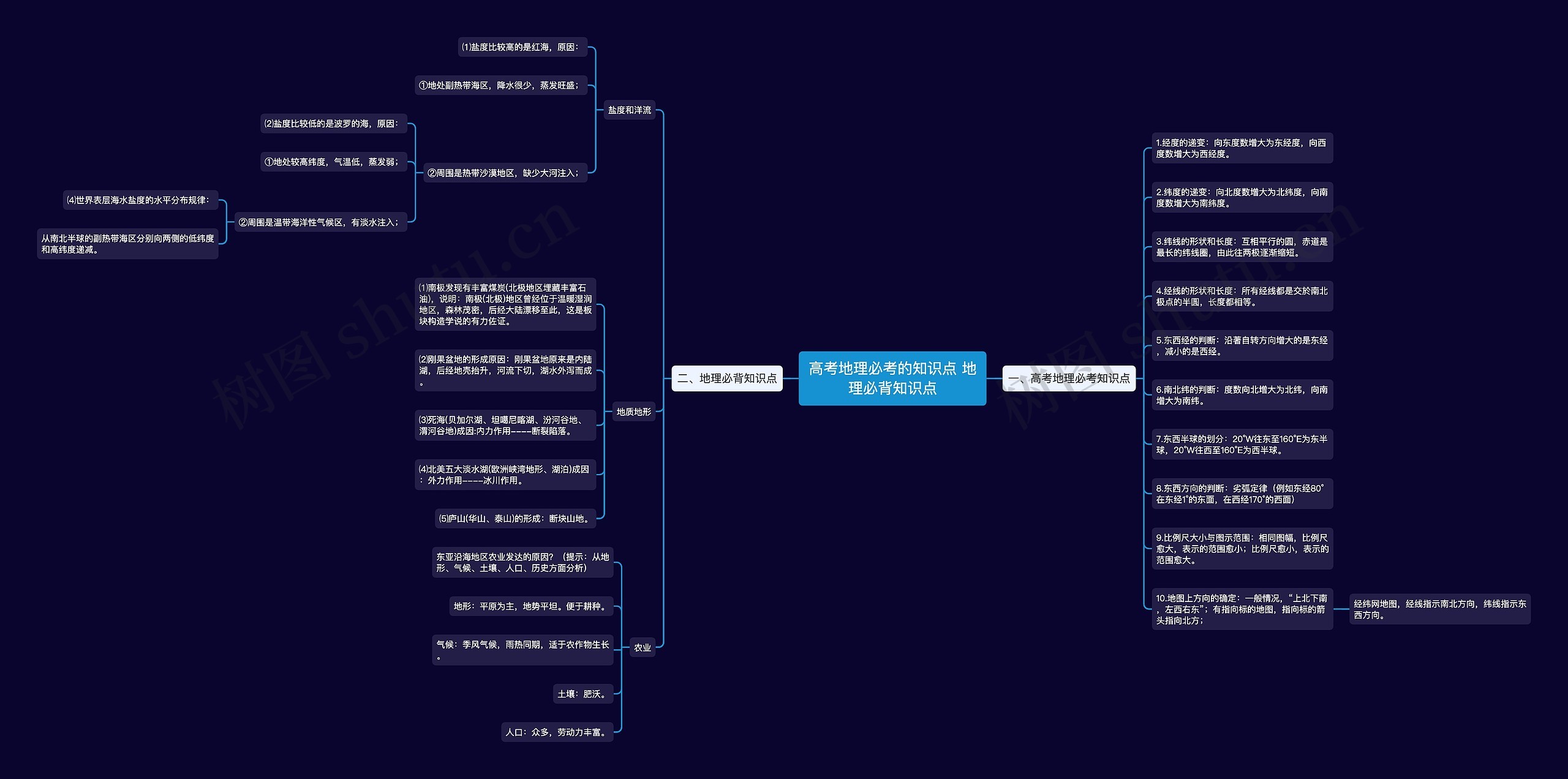 高考地理必考的知识点 地理必背知识点