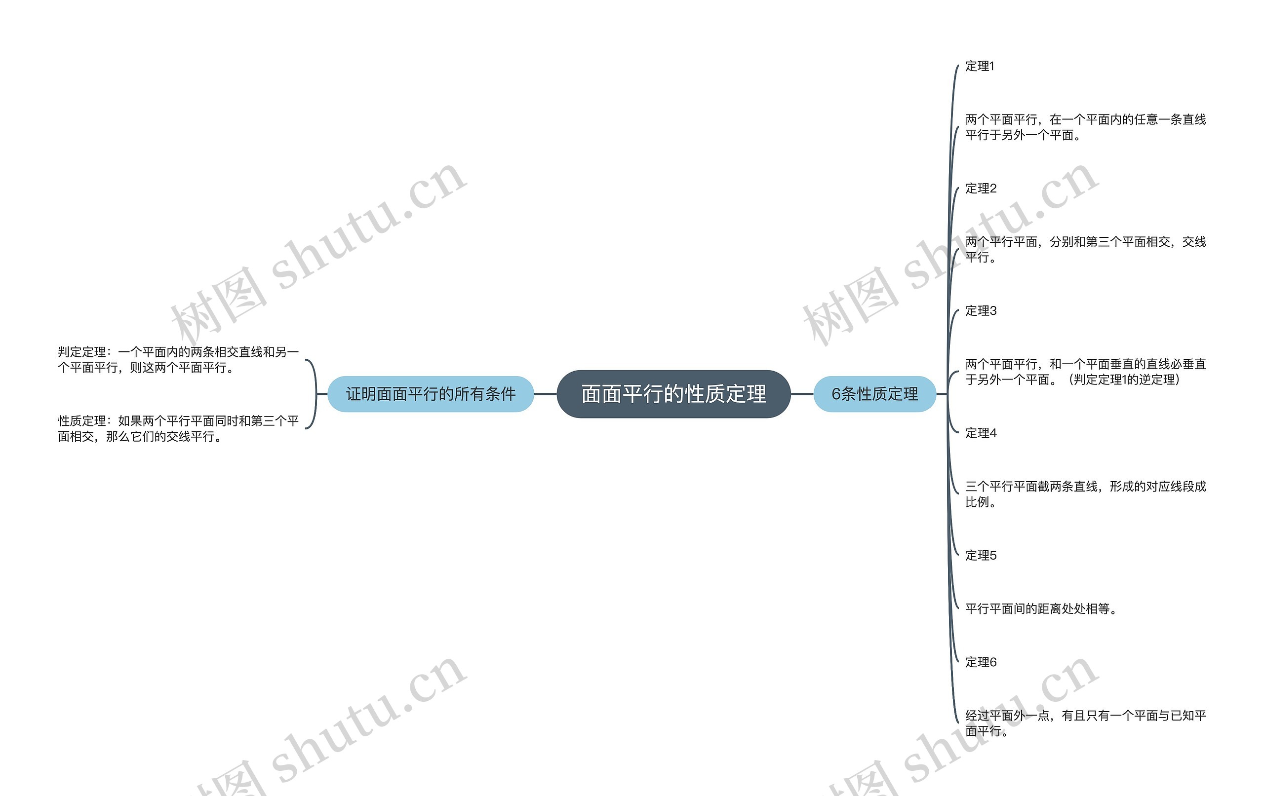 面面平行的性质定理