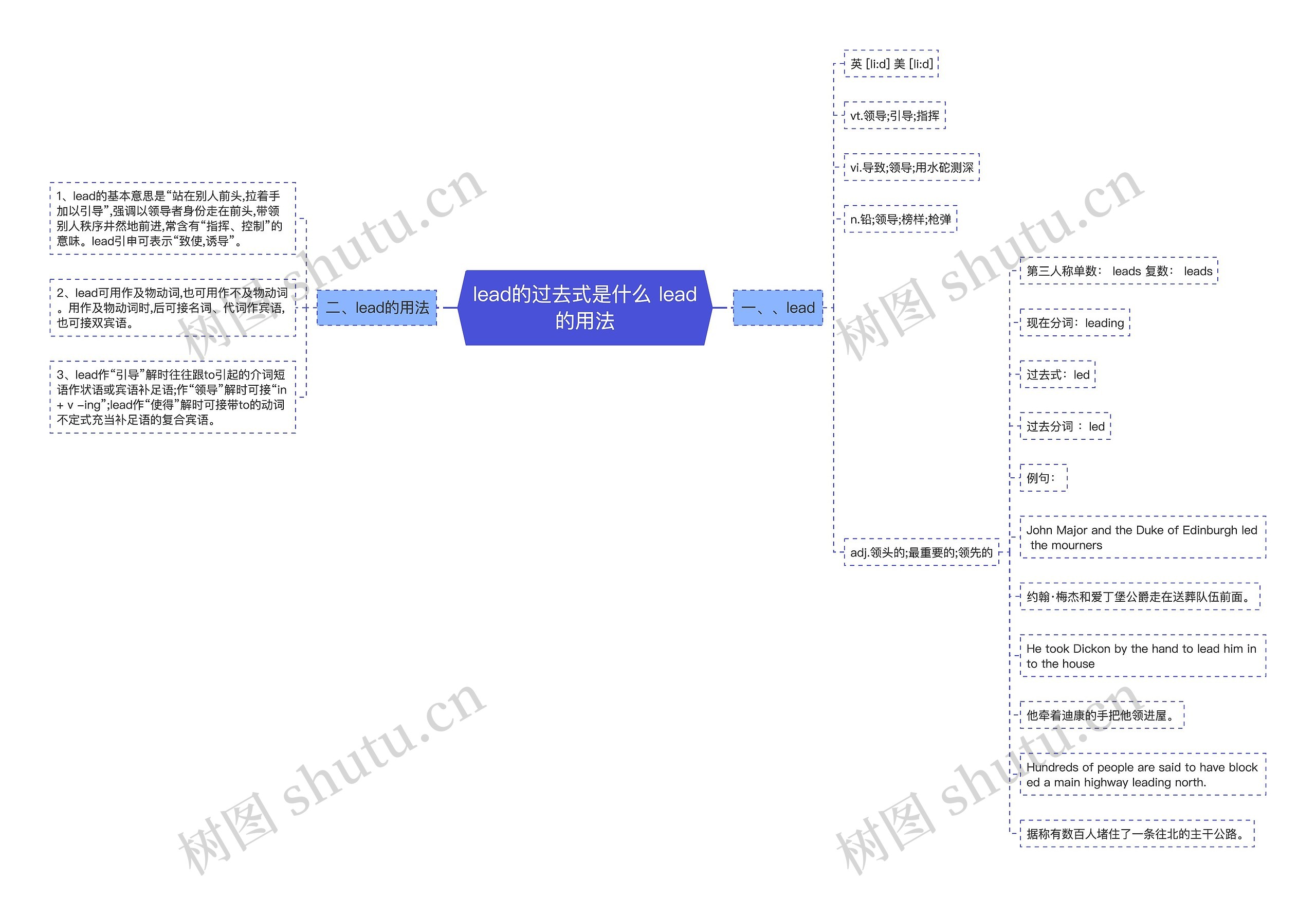 lead的过去式是什么 lead的用法