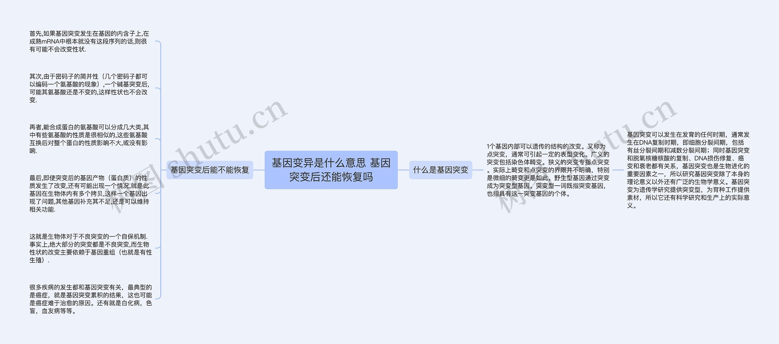 基因变异是什么意思 基因突变后还能恢复吗