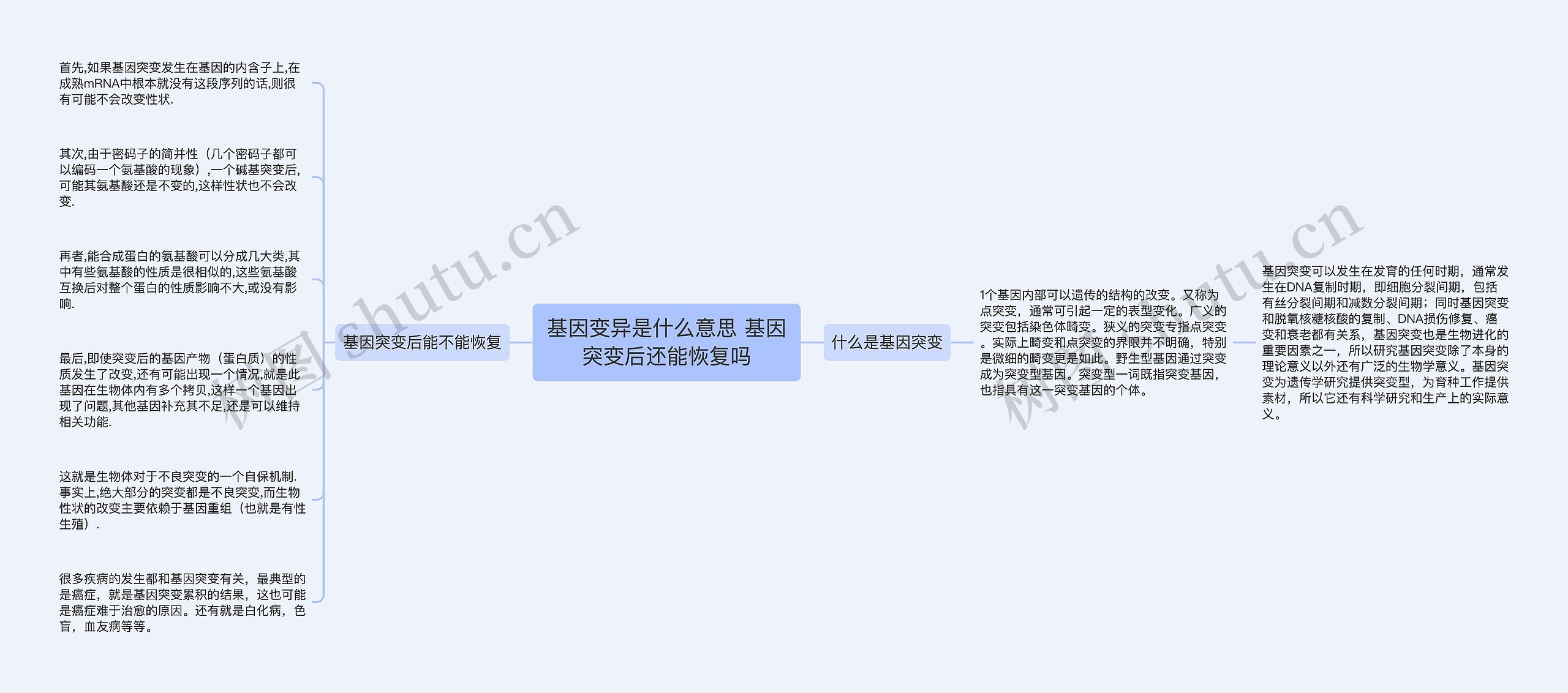 基因变异是什么意思 基因突变后还能恢复吗思维导图