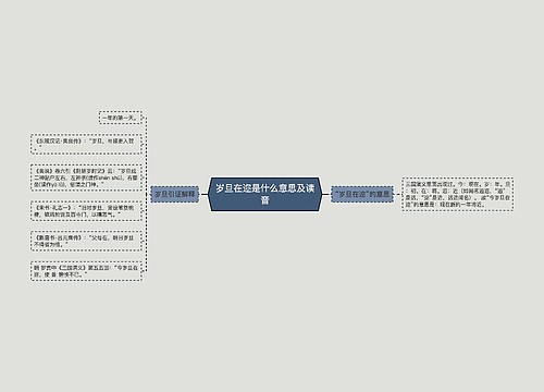 岁旦在迩是什么意思及读音