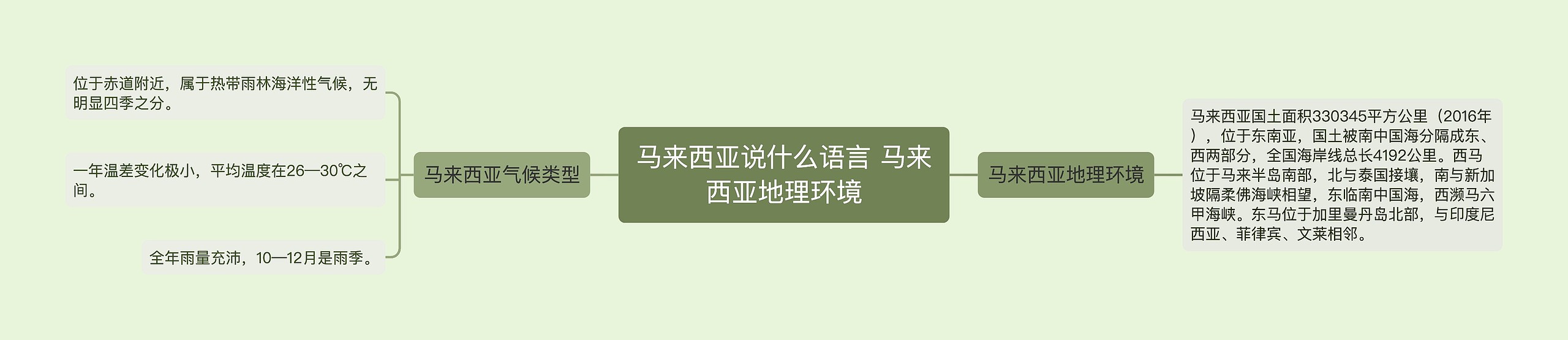 马来西亚说什么语言 马来西亚地理环境思维导图