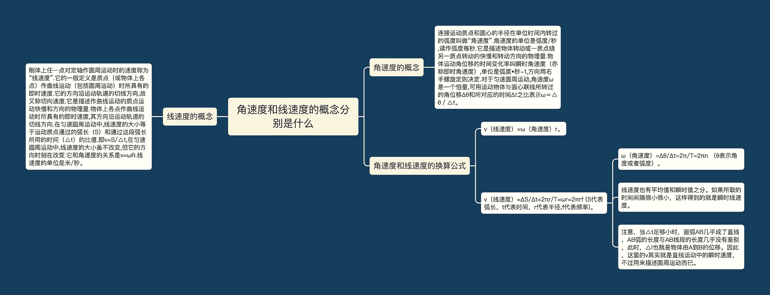 角速度和线速度的概念分别是什么思维导图