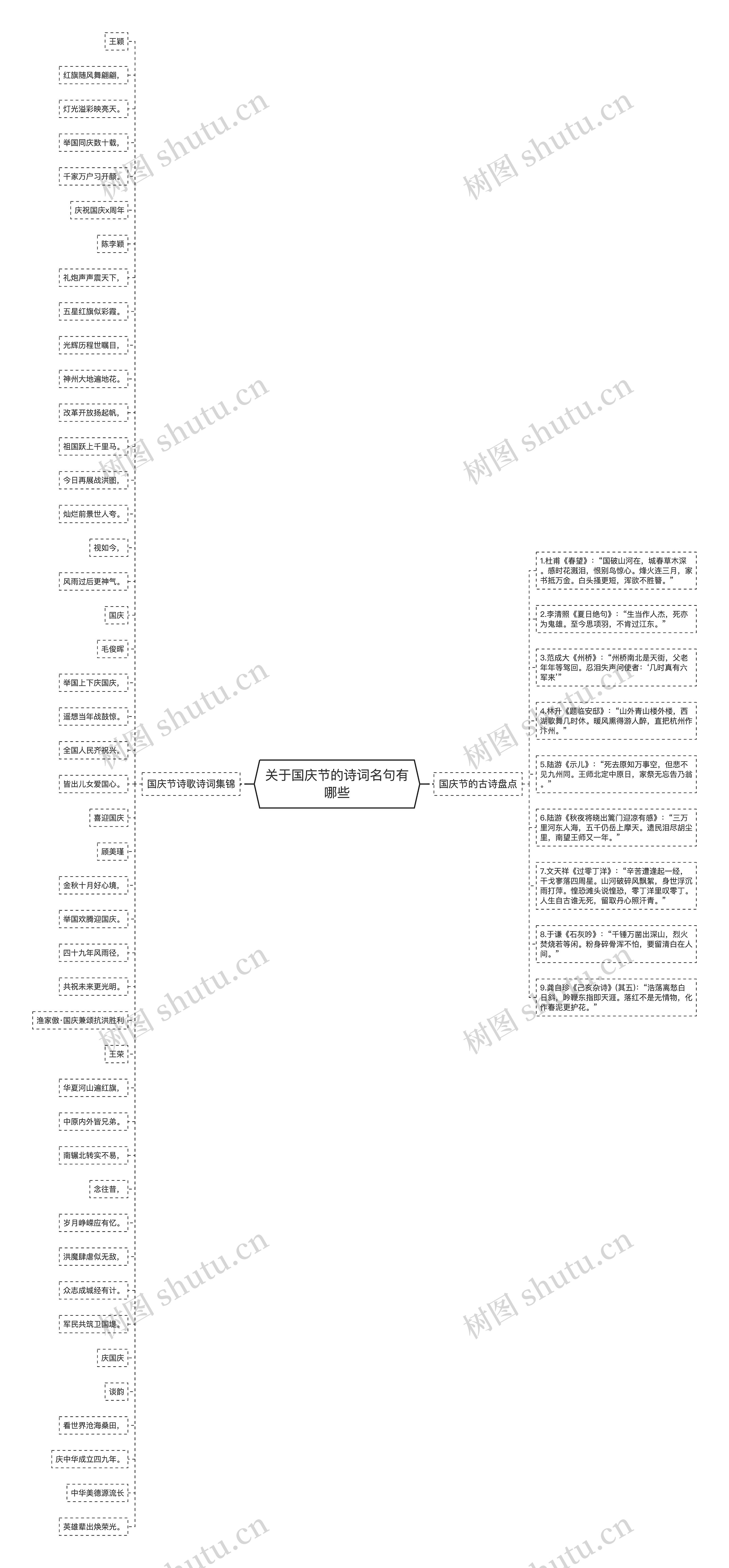 关于国庆节的诗词名句有哪些思维导图