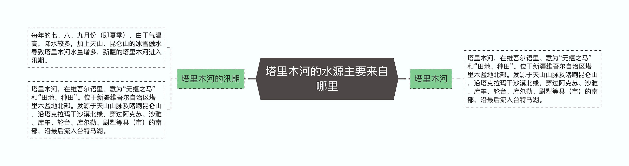 塔里木河的水源主要来自哪里