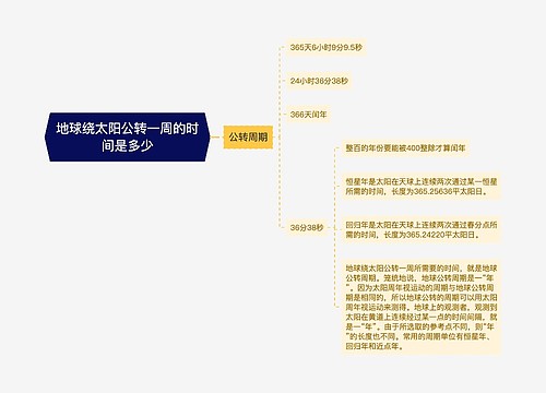 地球绕太阳公转一周的时间是多少