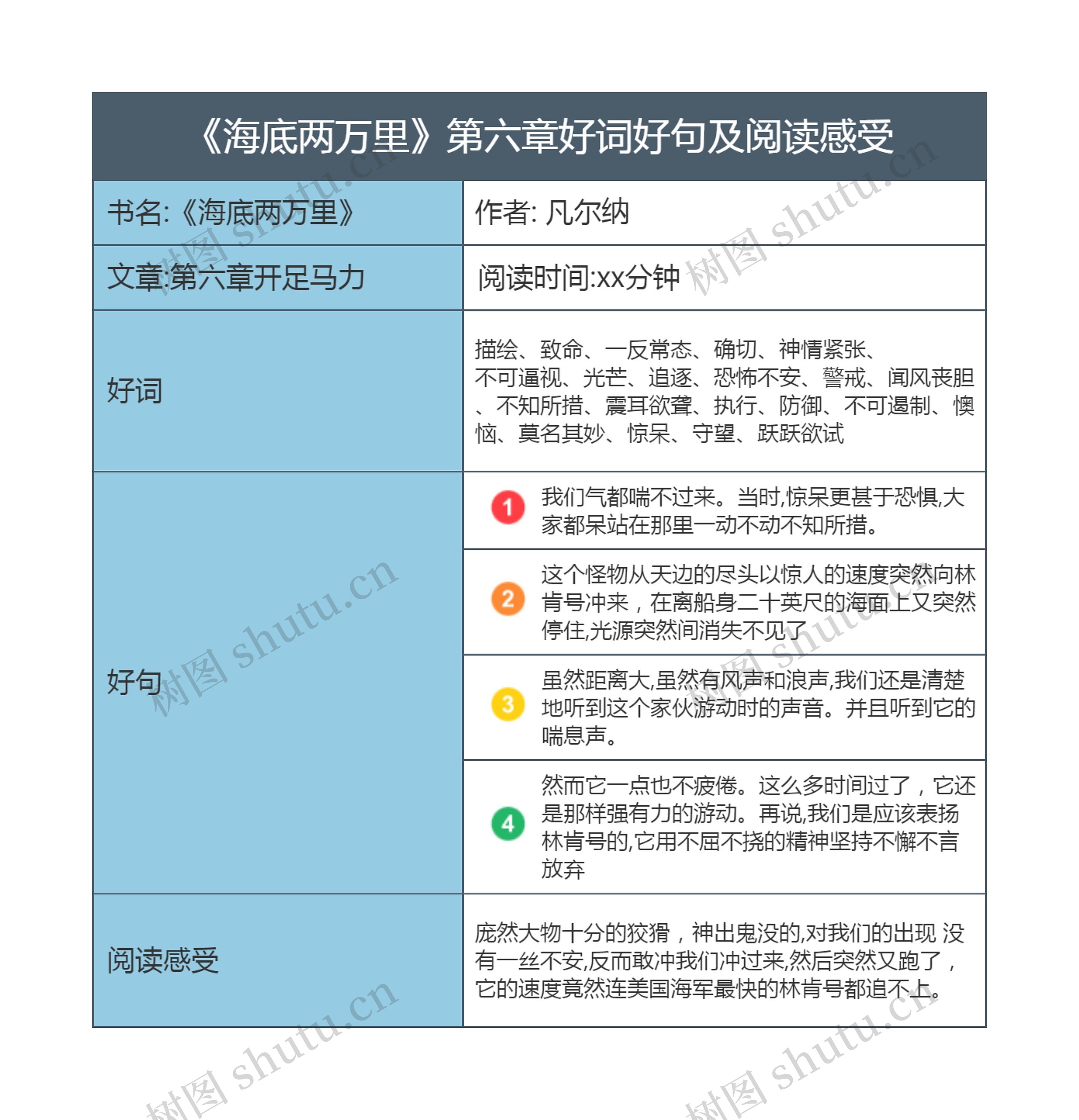 《海底两万里》第六章好词好句及阅读感受