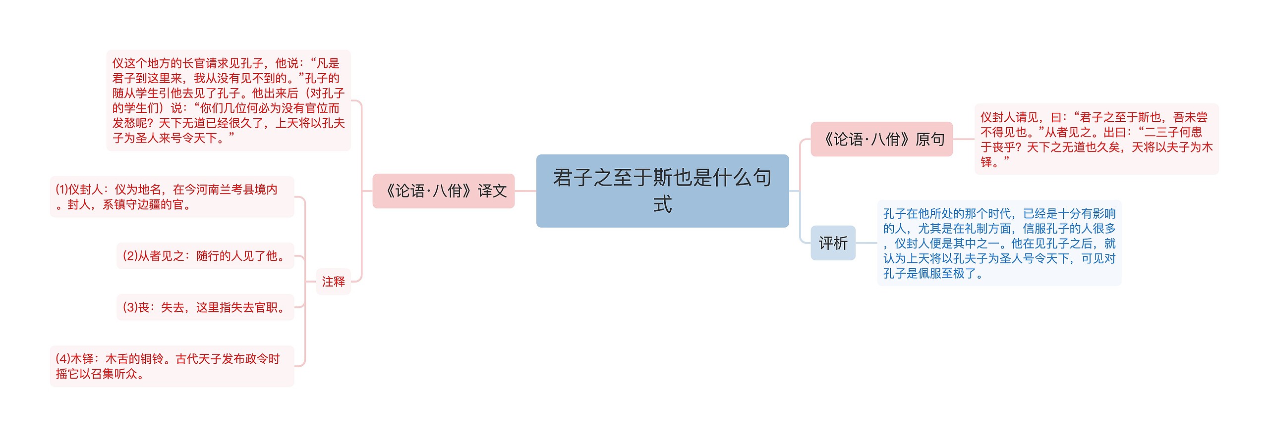 君子之至于斯也是什么句式思维导图