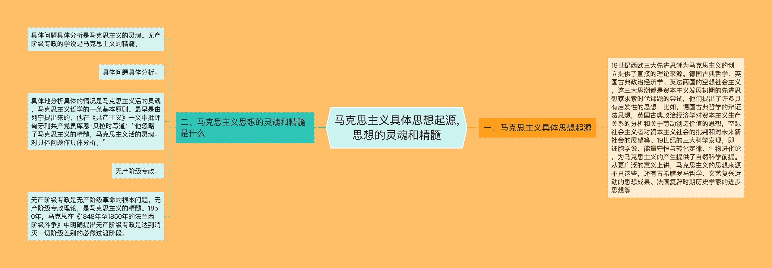 ​马克思主义具体思想起源,思想的灵魂和精髓