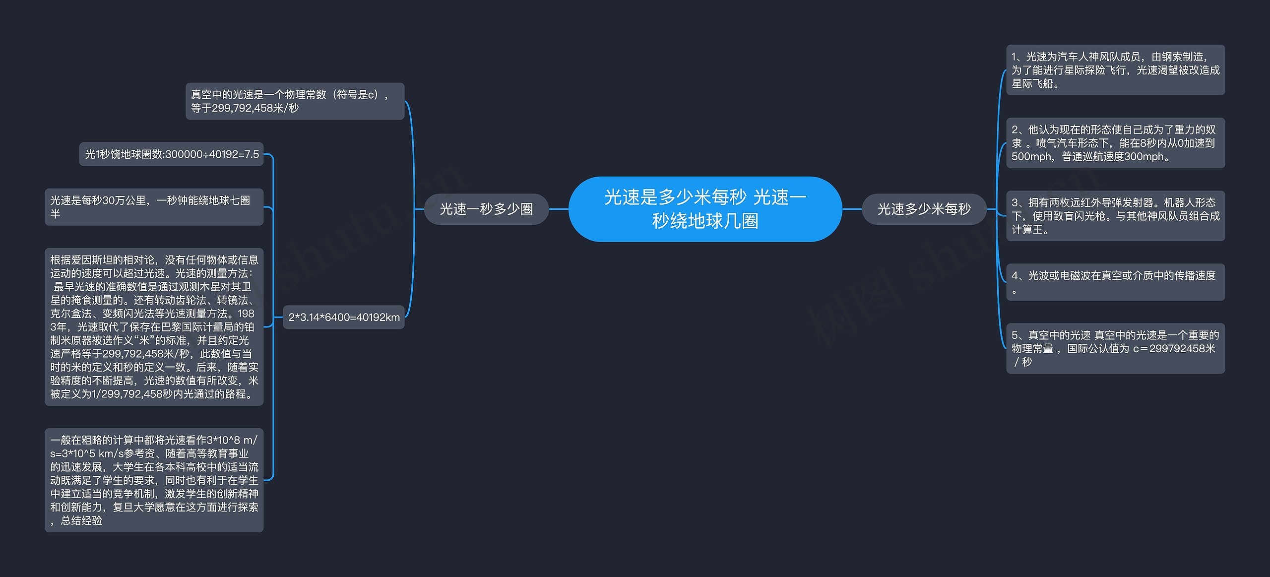 光速是多少米每秒 光速一秒绕地球几圈思维导图