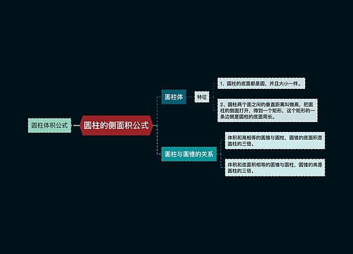 圆柱的侧面积公式