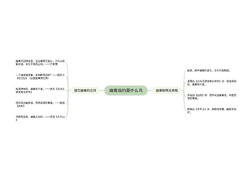 幽禽指的是什么鸟