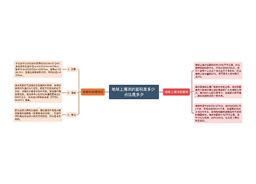 地球上海洋的面积是多少 占比是多少