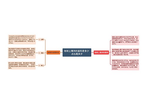 地球上海洋的面积是多少 占比是多少