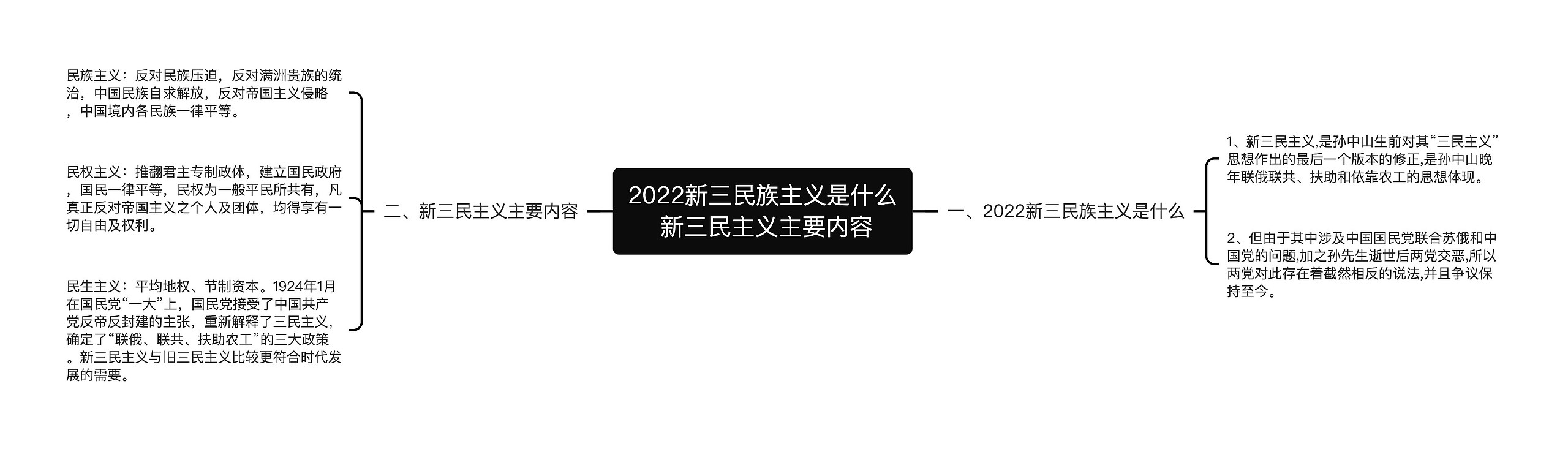 2022新三民族主义是什么 新三民主义主要内容