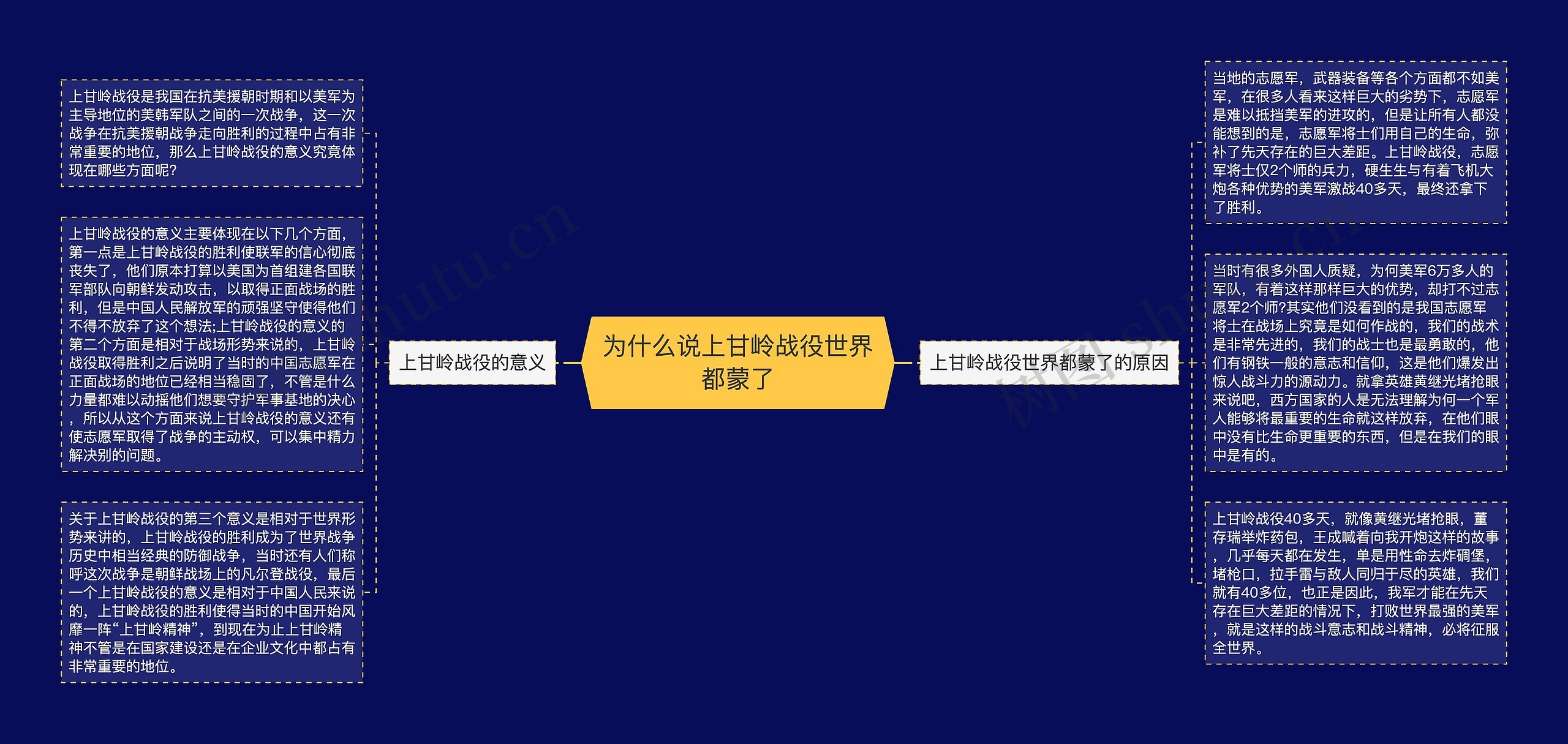 为什么说上甘岭战役世界都蒙了