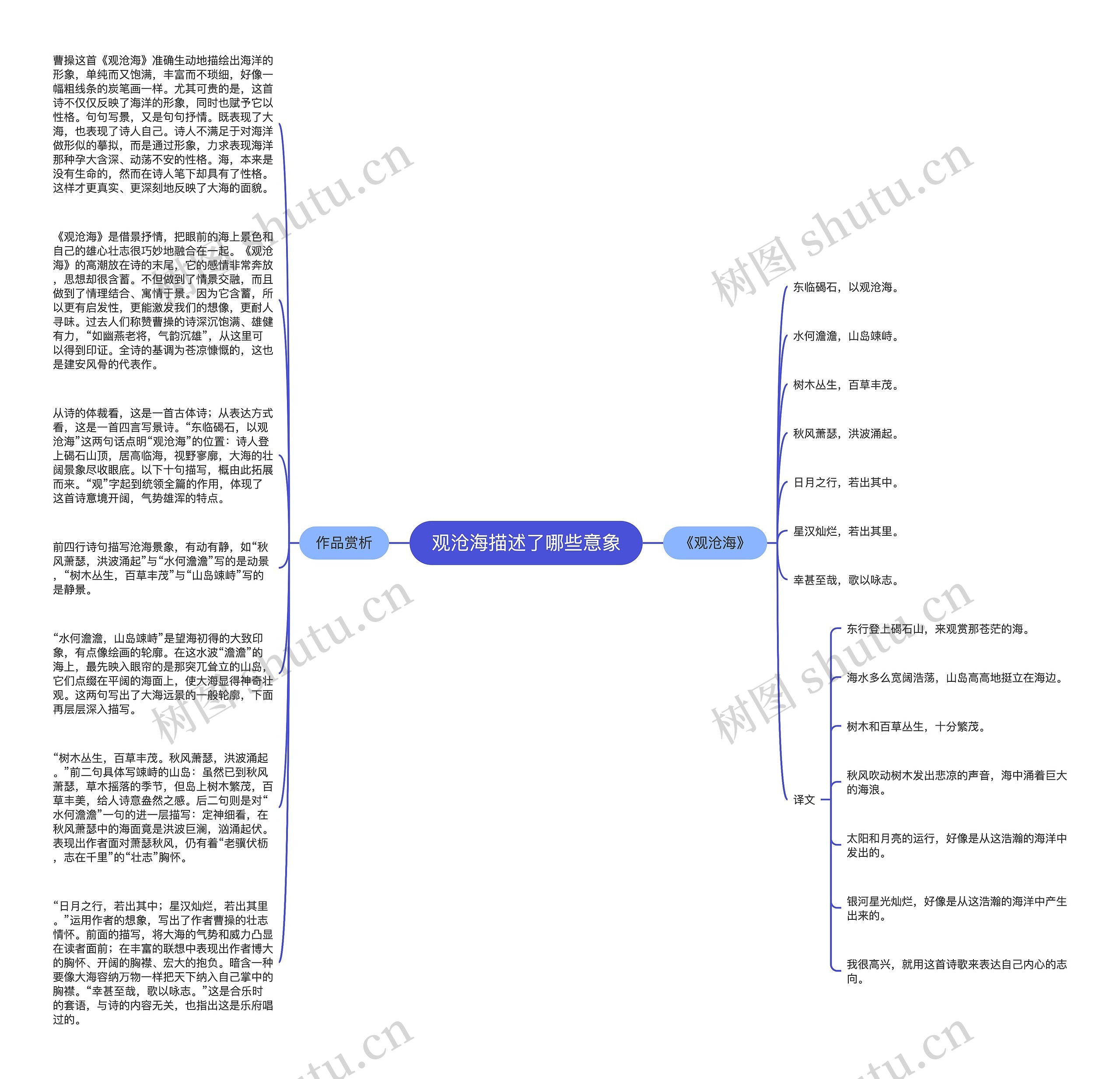 观沧海描述了哪些意象思维导图